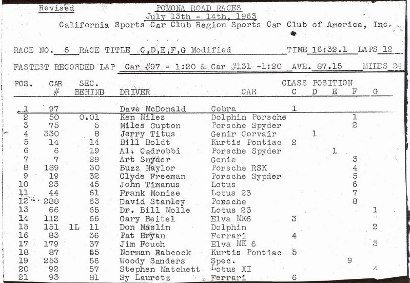 Dave MacDonald races the Cobra at Pomona Raceway in 1963