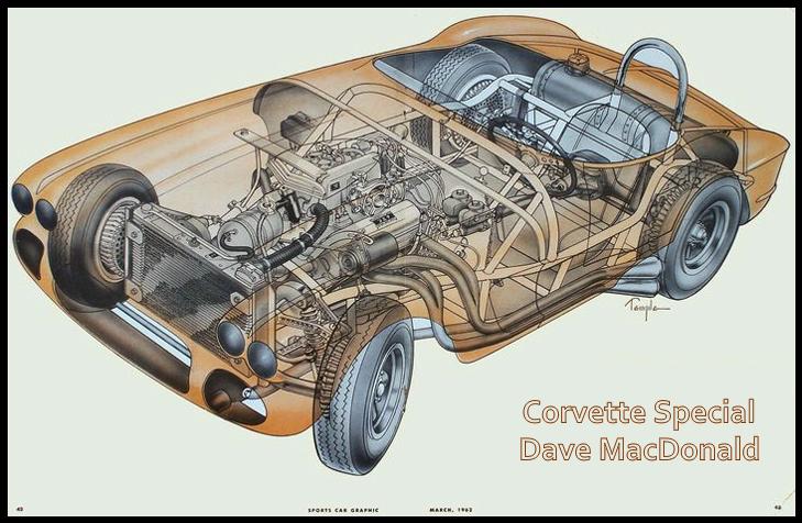 Dave MacDonald and Jim Simpson in the Corvette Special