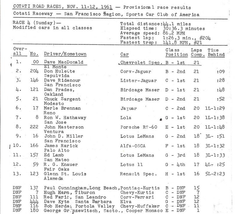 Dave MacDonald's 00 Corvette race results for 1960-1962